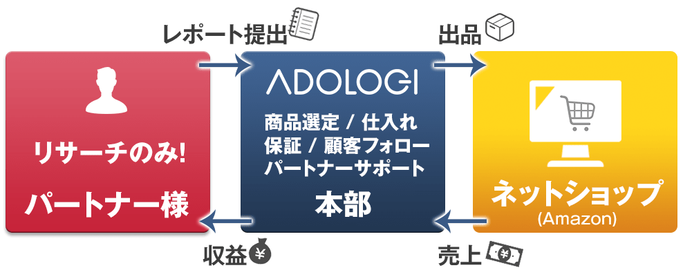 アドフェリック