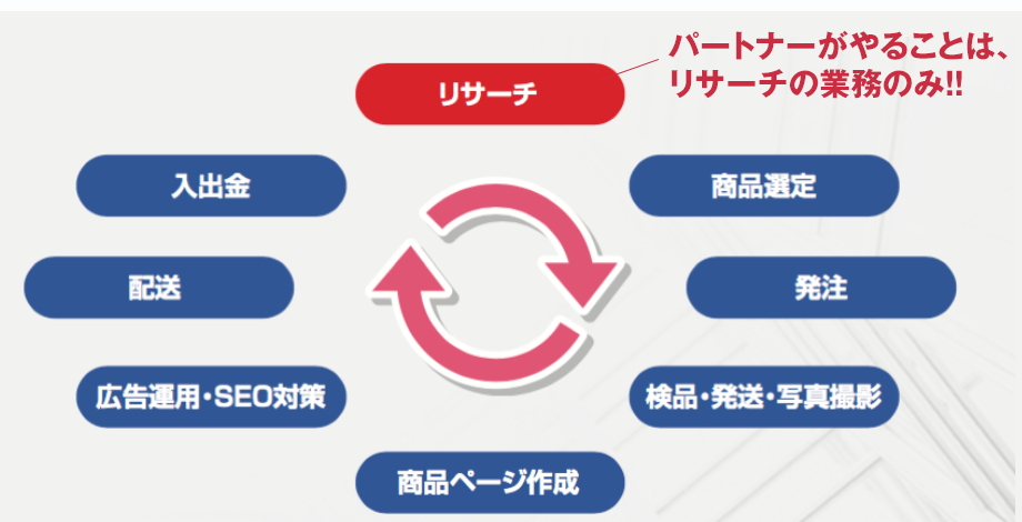 アドフェリック