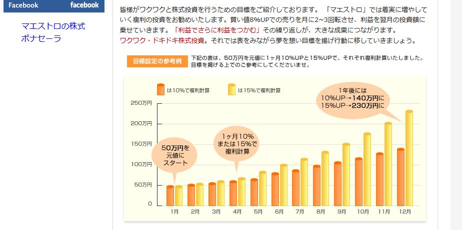 マエストロの株式ボナセーラ