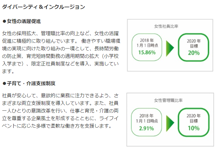 ブロードリーフ 東証1部上場 の評判 口コミ 採用など 口コミ分析 Com