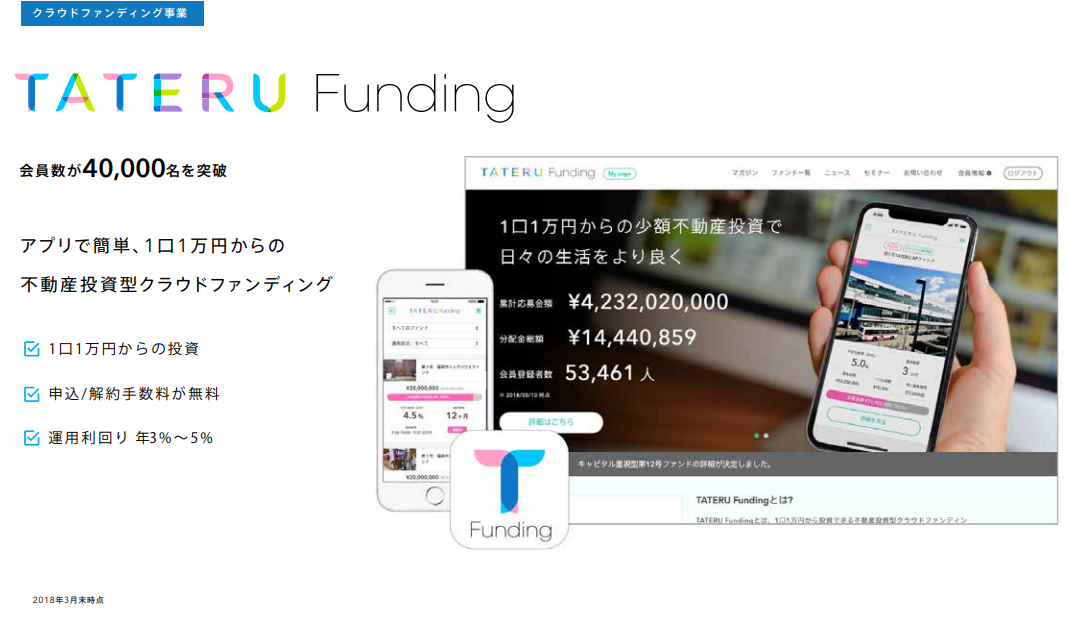 TATERU Fundingなどの不動産投資について調査してみた