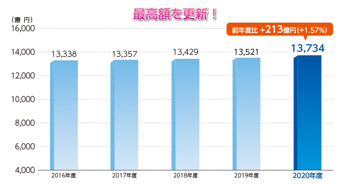 預金額の画像